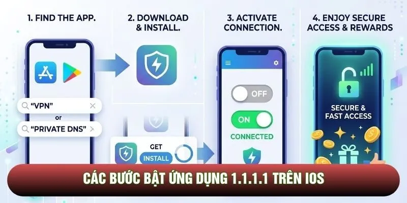 Các bước bật ứng dụng 1.1.1.1 trên iOS